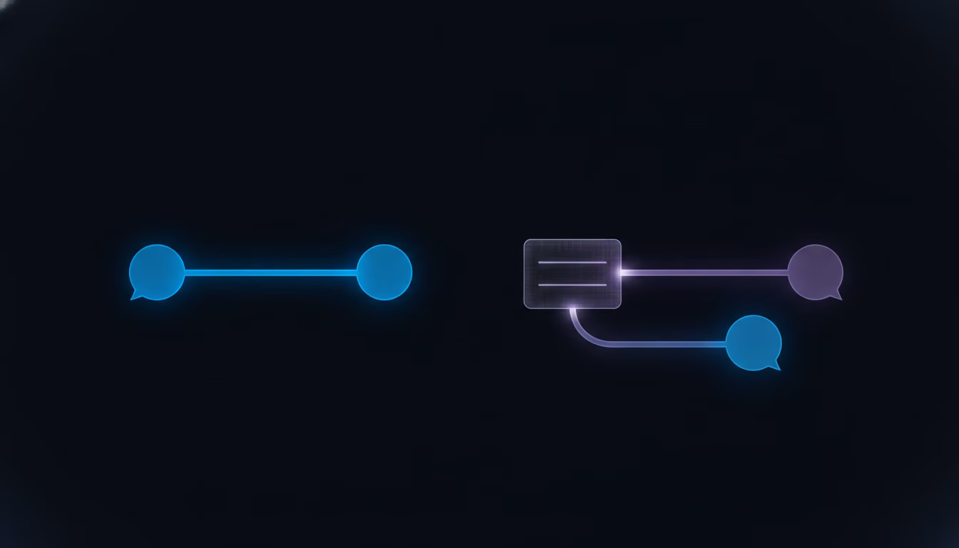 when a shared channel beats a ticketing tool